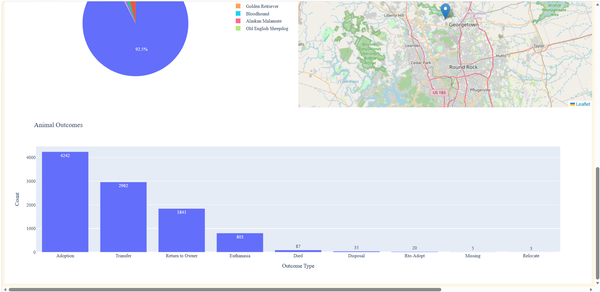 Screenshot of the new bar chart